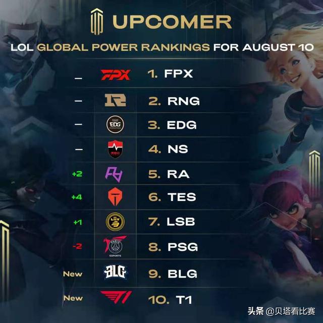 的时间完成 的时间完成