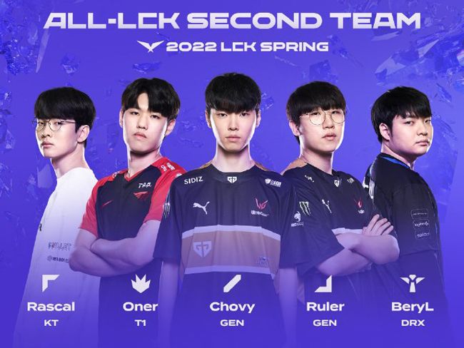 助提高球员 助提高球员